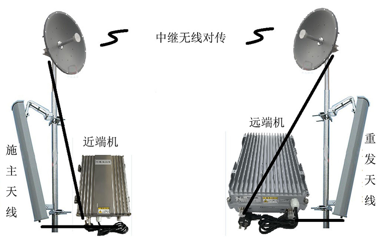 温县智能无线拉远移频中继直放站近端机远端机